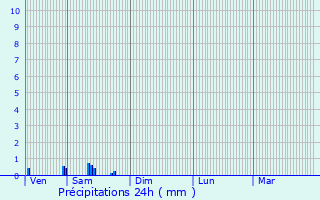 Graphique des précipitations prvues pour Presles-en-Brie