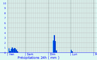 Graphique des précipitations prvues pour La Neuville-Housset