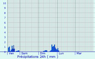 Graphique des précipitations prvues pour Andelot-Morval