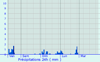 Graphique des précipitations prvues pour Vaux-en-Vermandois