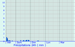 Graphique des précipitations prvues pour Hagondange