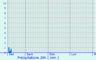 Graphique des précipitations prvues pour Perriers-sur-Andelle