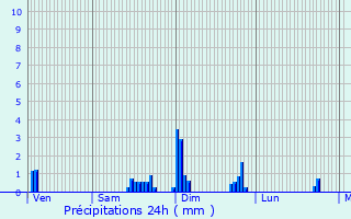Graphique des précipitations prvues pour Hardivillers-en-Vexin
