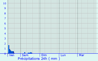 Graphique des précipitations prvues pour Mers-les-Bains