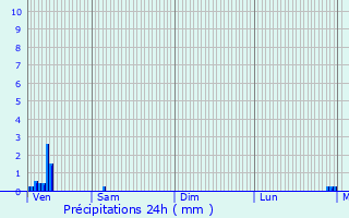 Graphique des précipitations prvues pour Avesnes-ls-Aubert
