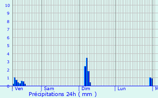 Graphique des précipitations prvues pour Paissy