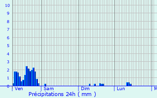 Graphique des précipitations prvues pour Elvange-ls-Beckerich