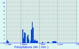 Graphique des précipitations prvues pour Soulce-Cernay