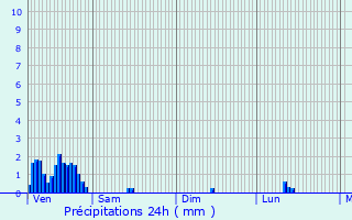 Graphique des précipitations prvues pour Grevenknapp