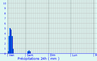 Graphique des précipitations prvues pour Ouanne