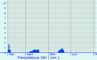 Graphique des précipitations prvues pour Mligny-le-Petit