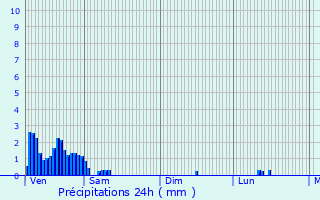 Graphique des précipitations prvues pour Peppange