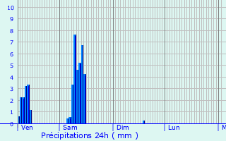 Graphique des précipitations prvues pour Chteaugay
