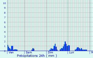 Graphique des précipitations prvues pour Entre-Deux-Monts