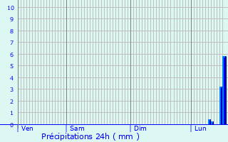 Graphique des précipitations prvues pour Kriftel