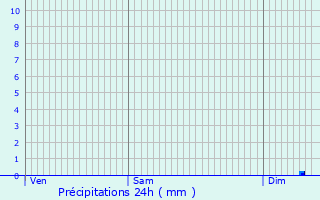 Graphique des précipitations prvues pour La Nocle-Maulaix