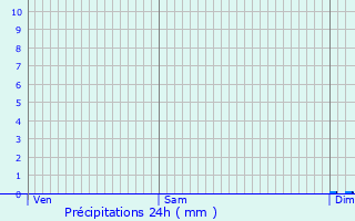 Graphique des précipitations prvues pour Saint-Laurent-de-la-Barrire