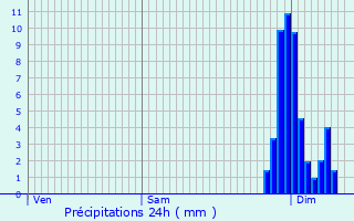 Graphique des précipitations prvues pour Mesterrieux