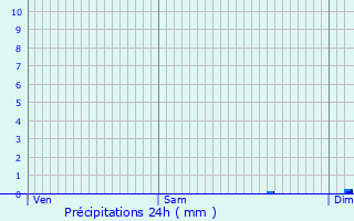 Graphique des précipitations prvues pour Noeux-les-Mines