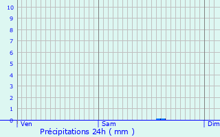 Graphique des précipitations prvues pour Bosmont-sur-Serre