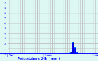 Graphique des précipitations prvues pour Hennebont