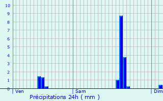 Graphique des précipitations prvues pour Mandres-les-Roses