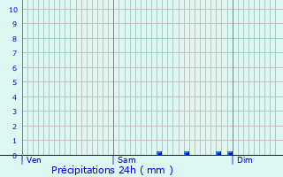 Graphique des précipitations prvues pour Attigny