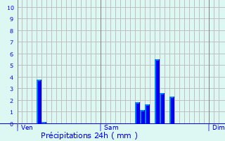 Graphique des précipitations prvues pour Marcy-l