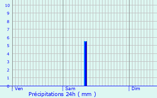 Graphique des précipitations prvues pour Lecey