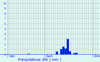 Graphique des précipitations prvues pour Adam-ls-Passavant