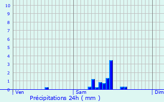 Graphique des précipitations prvues pour Pouligney-Lusans