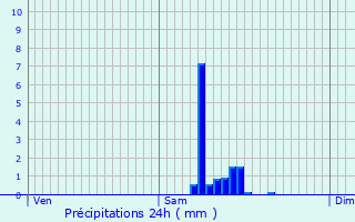 Graphique des précipitations prvues pour Authoison