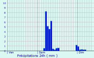 Graphique des précipitations prvues pour Grand-Charmont