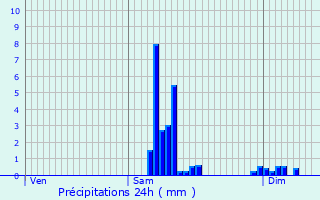 Graphique des précipitations prvues pour Montbliard