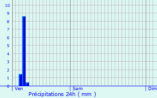 Graphique des précipitations prvues pour Lierval