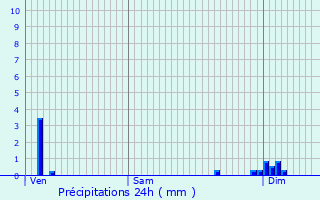 Graphique des précipitations prvues pour Hautmougey