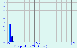 Graphique des précipitations prvues pour Narcy