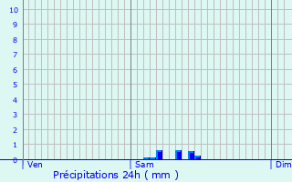 Graphique des précipitations prvues pour Liesse-Notre-Dame