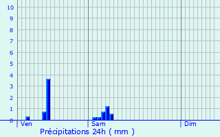 Graphique des précipitations prvues pour Escaudoeuvres