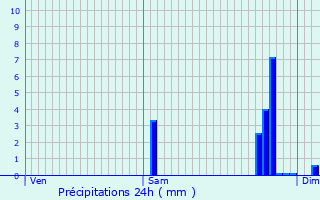 Graphique des précipitations prvues pour Latresne