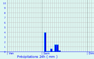 Graphique des précipitations prvues pour Contigny