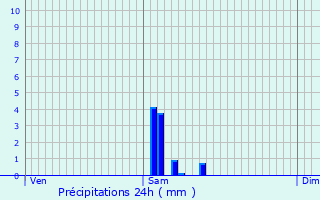 Graphique des précipitations prvues pour Saint-Prix