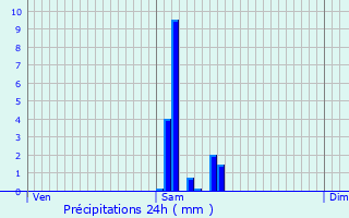 Graphique des précipitations prvues pour Trzelles
