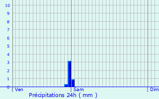 Graphique des précipitations prvues pour Le Plessis-Grohan