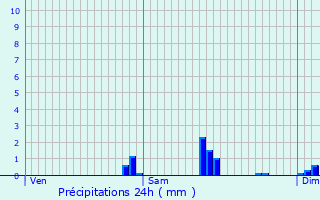 Graphique des précipitations prvues pour Soppe-le-Haut