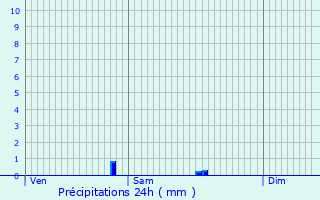 Graphique des précipitations prvues pour Marles-en-Brie