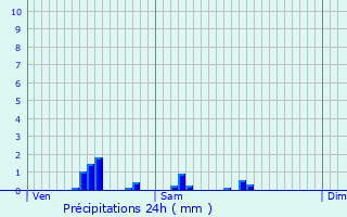 Graphique des précipitations prvues pour Montpilloy