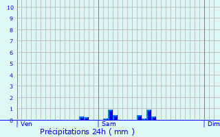 Graphique des précipitations prvues pour Saint-Lger-aux-Bois