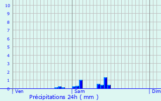 Graphique des précipitations prvues pour Muirancourt