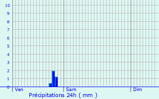 Graphique des précipitations prvues pour Gembloux